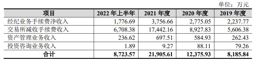 新湖期货返手续费,新湖期货利润