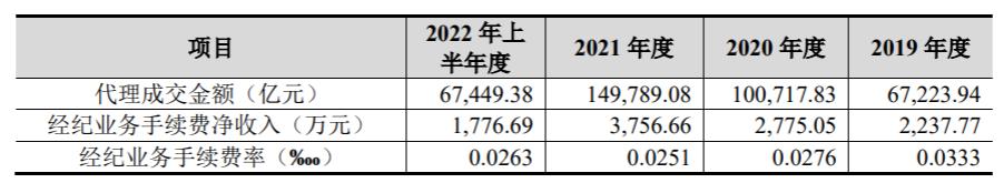 新湖期货返手续费,新湖期货利润
