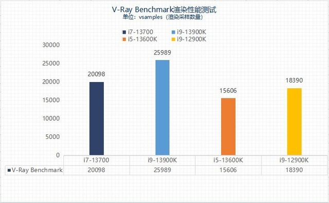 13代酷睿选i7还是i9笔记本,13代酷睿选用哪个好