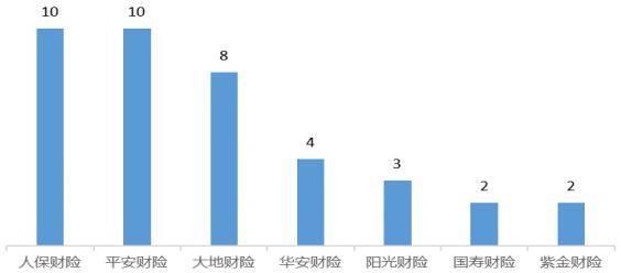 12315投诉人保财险,内蒙古人保财险官网