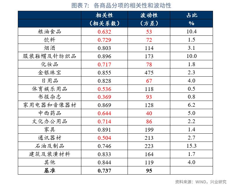 消费恢复情况,消费恢复的最新方案