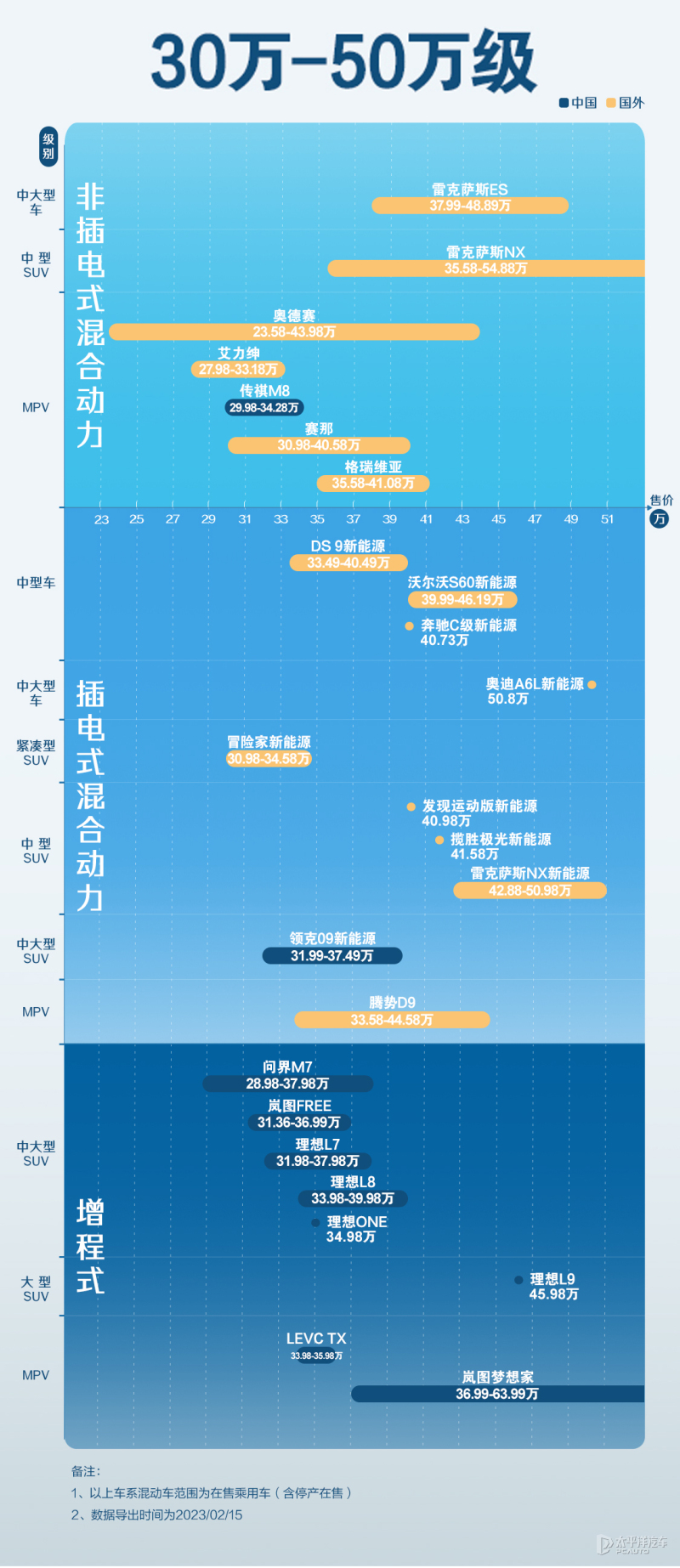 油混插混增程式哪个更省油,油混插混增程式哪个性价比高