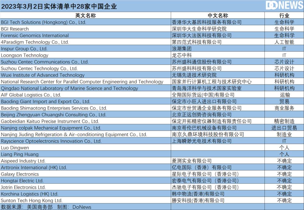 晨枫：这些公司和中国又没有生意往来，制裁它们有什么用？