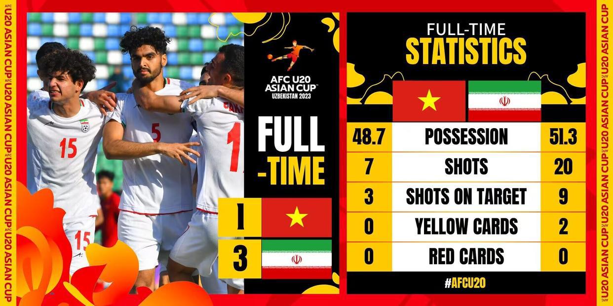 u20亚洲杯越南vs中国最新结果,越南队u20出局