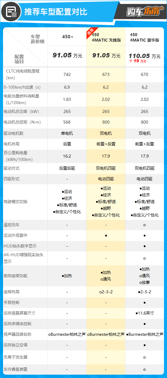 奔驰eqssuv五座版本,奔驰eqssuv7座空间实测