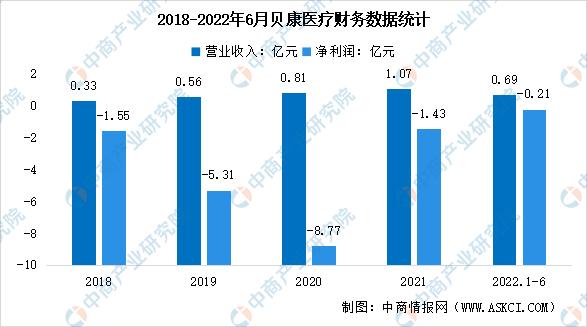辅助生殖前景,辅助生殖行业风险分析