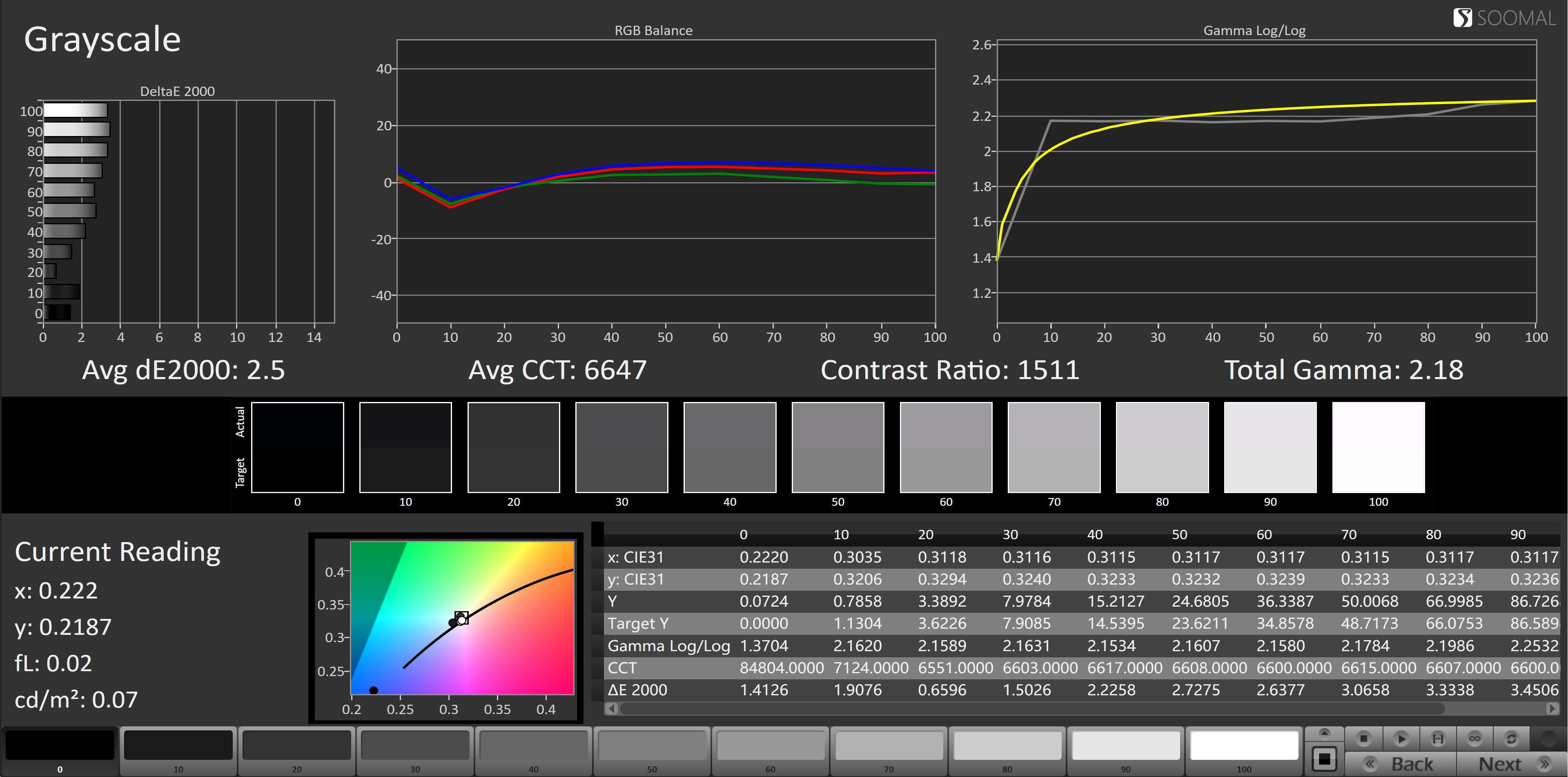 oppofindx6pro屏幕真的好,oppofindx6pro和findx6区别