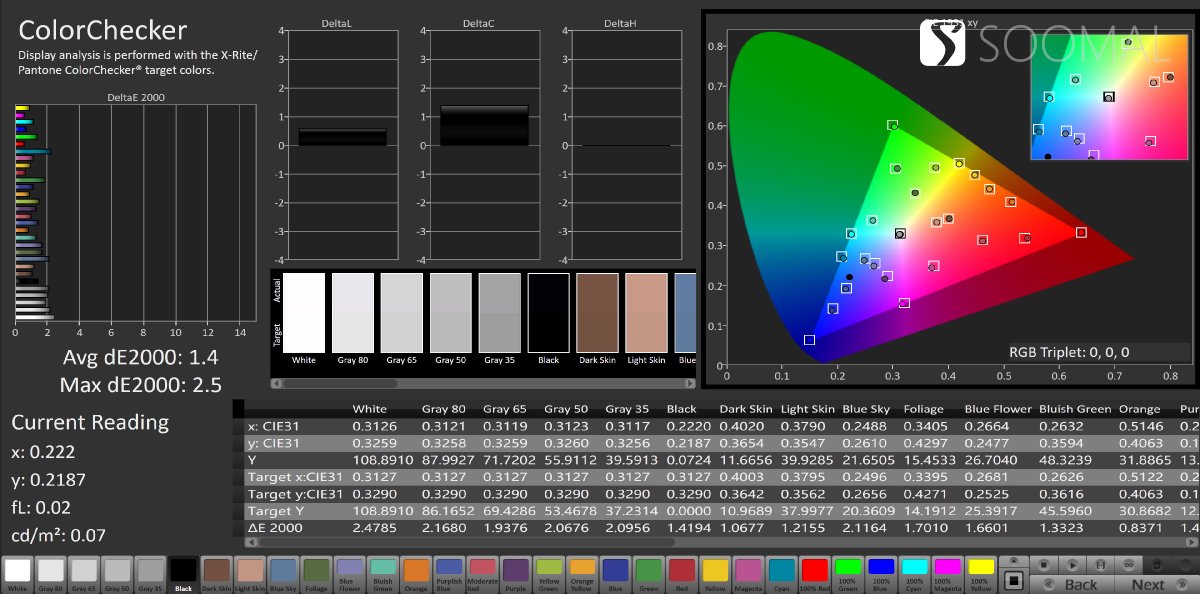 oppofindx6pro屏幕真的好,oppofindx6pro和findx6区别