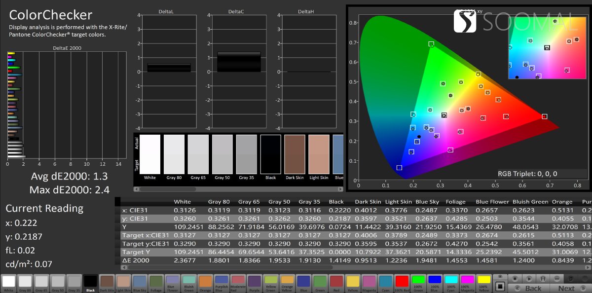 oppofindx6,oppofindx3pro瀵规瘮vivox70pro
