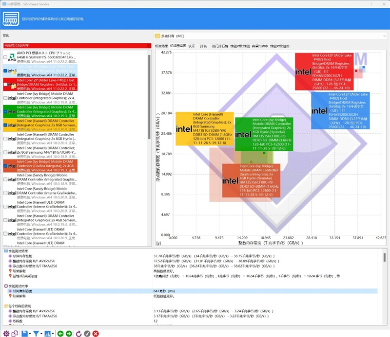 灏忕背杩蜂綘涓绘満鎬ц兘娴嬭瘯,灏忕背杩蜂綘涓绘満瀹炴祴