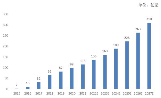 食饮财经观察|坚果成高频刚需“吃老本”不重研发的沃隆盈利恐难持续