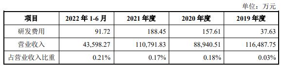 食饮财经观察|坚果成高频刚需“吃老本”不重研发的沃隆盈利恐难持续