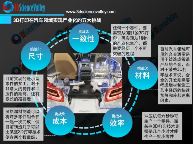 2023增材制造,增材制造市场前景如何