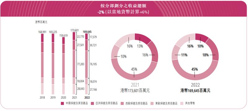 时尚情报|巴黎奥运会拿下9亿赞助，奈飞韩国用户创新高