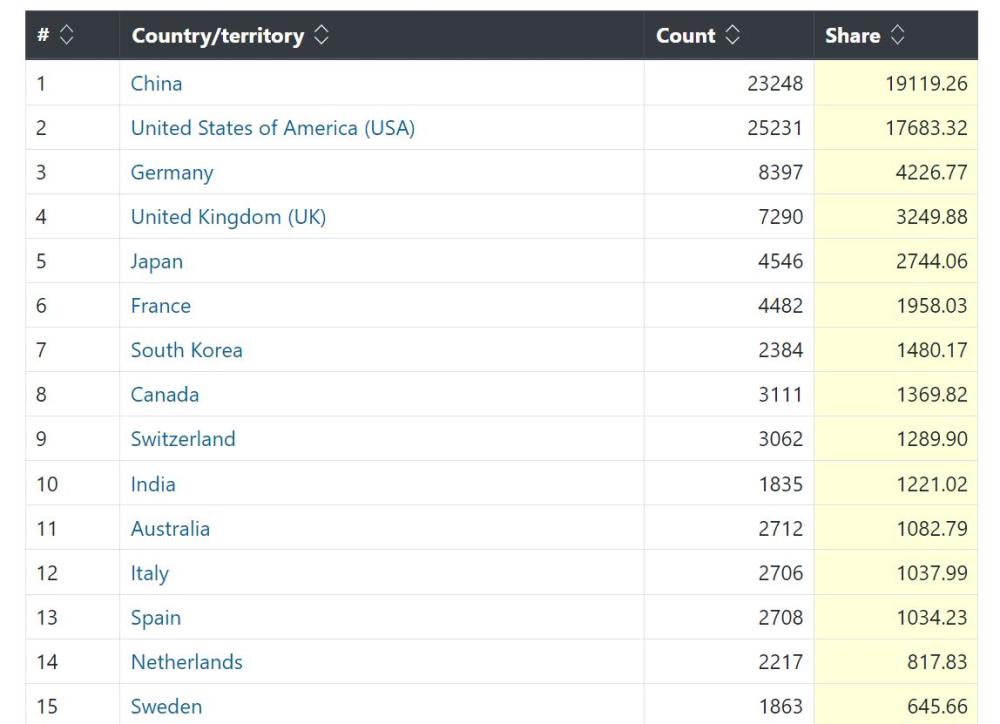戴瑾的第四次工业革命,戴瑾第四次工业革命