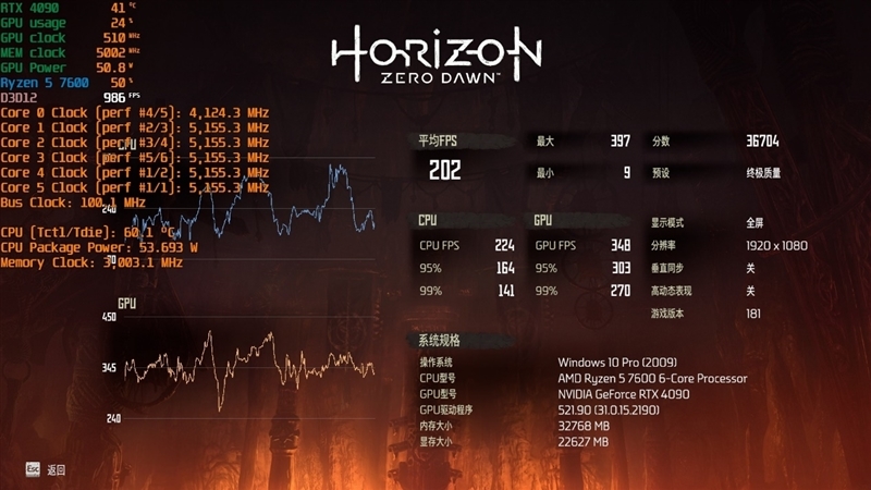 锐龙55600对比酷睿i512450,锐龙53600对比酷睿i5-10400f