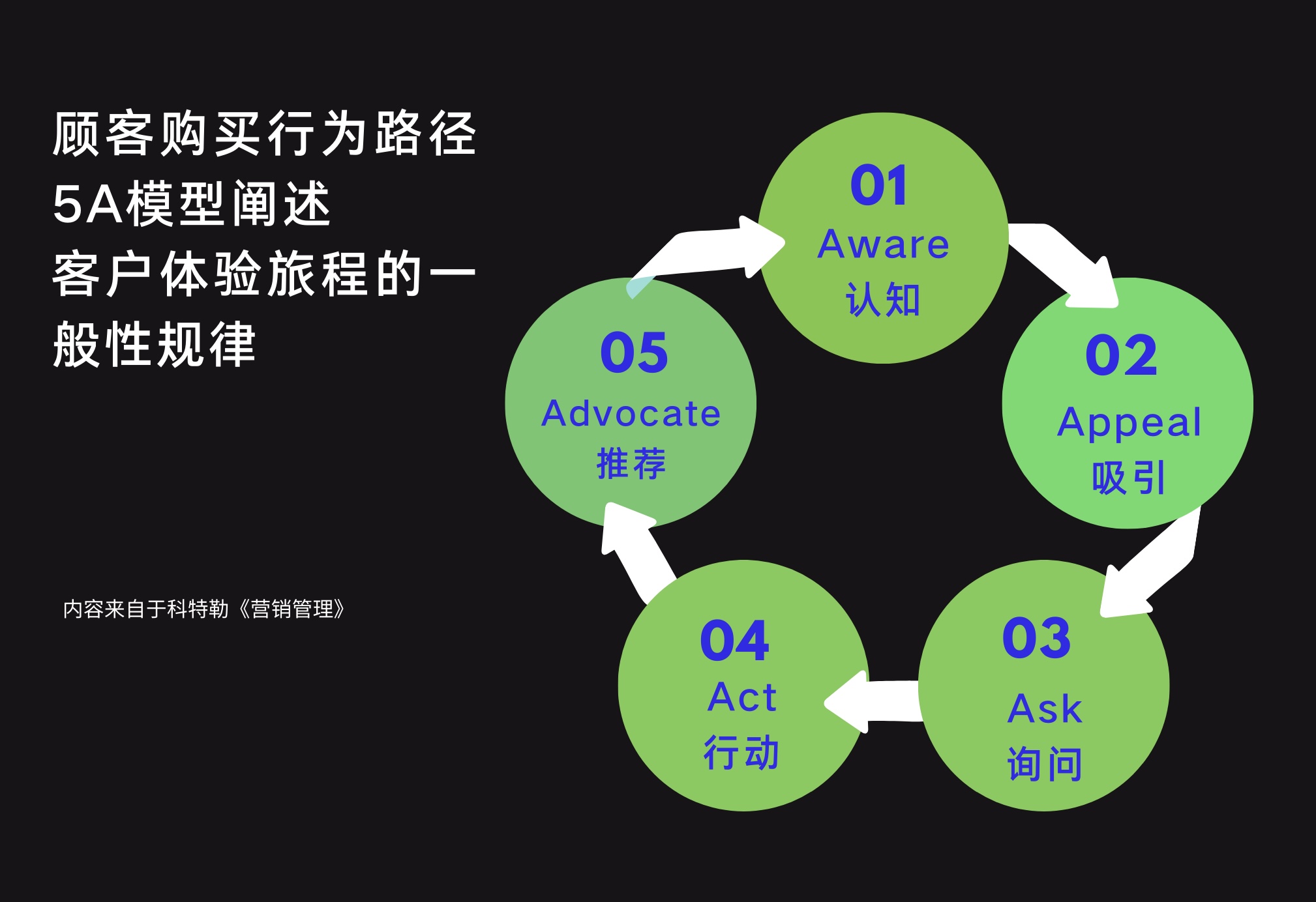 卓越客户体验,客户体验管理的9个维度
