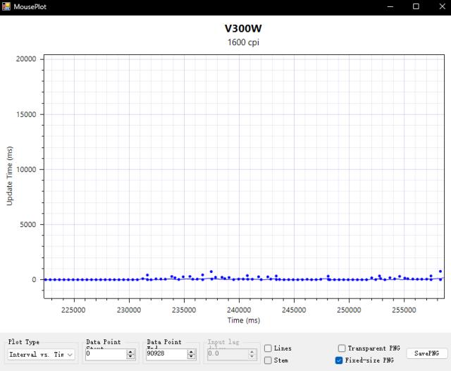 雷柏v30rgb游戏鼠标评测,雷柏v360游戏鼠标评测