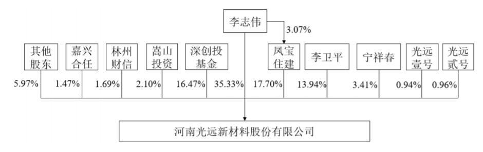 光远新材上市最新消息,光远新材待遇怎么样