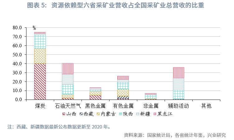 中国经济格局全景解读,巨变中的中国经济格局