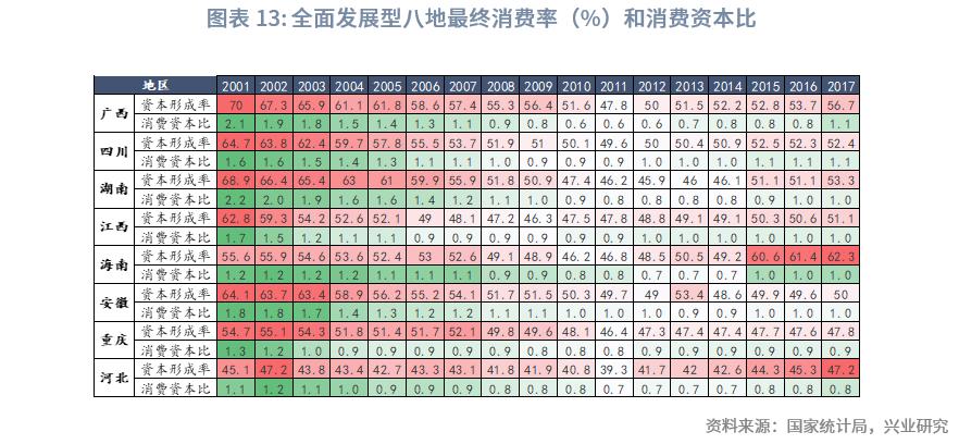 中国经济格局全景解读,中国区域经济改革