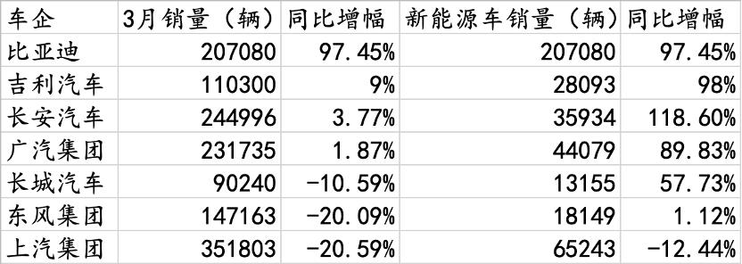 东风乘用车2019销量,东风乘用车销量排行榜