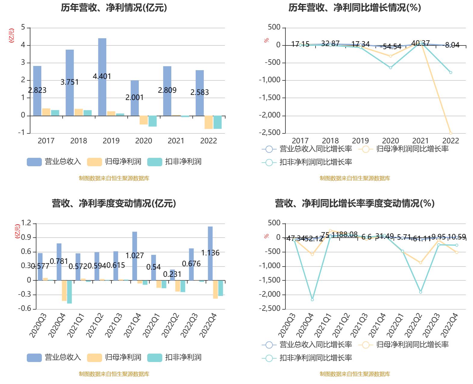 力盛体育业绩,力盛体育定增