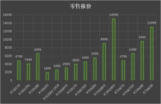 主流显卡的AI算力,ai算力显卡推荐