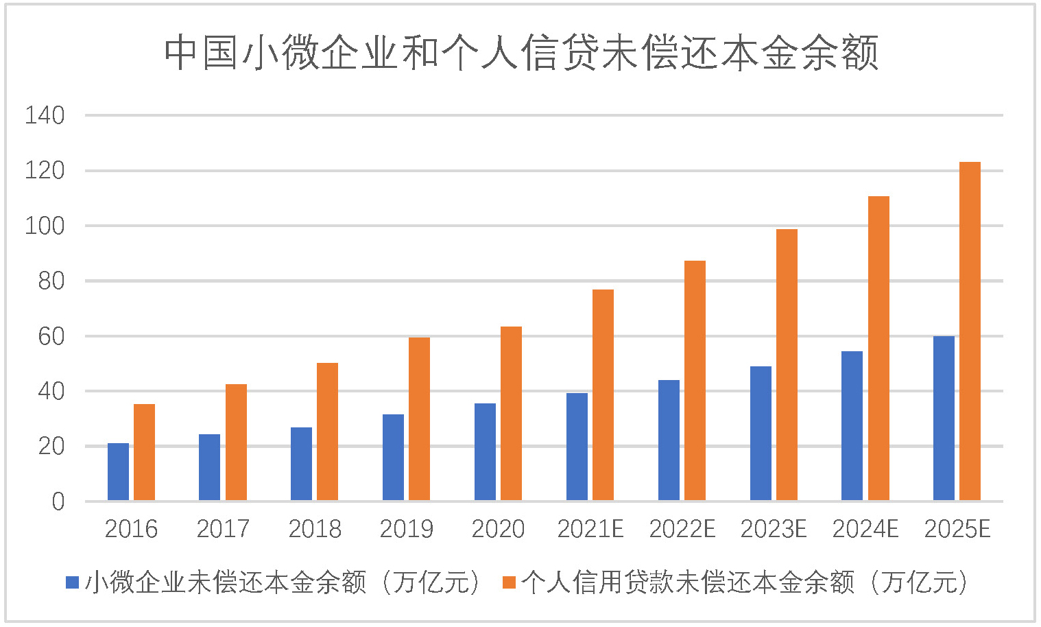 催收大户冲刺赴美上市：承信科技的另类赚钱术