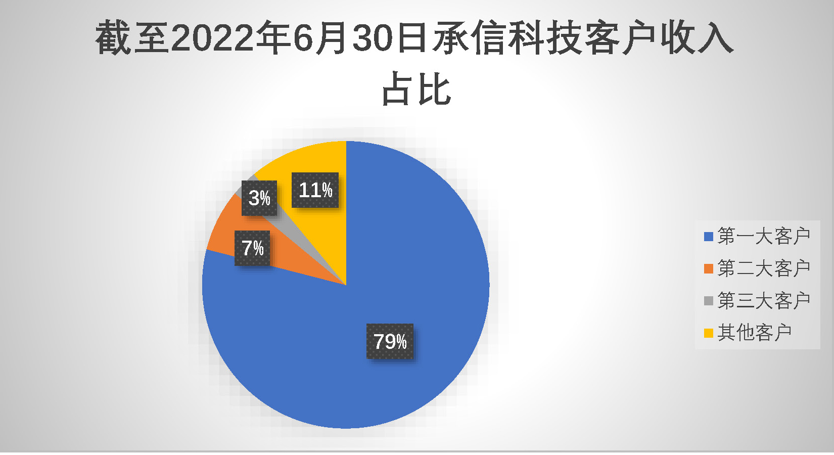 催收大户冲刺赴美上市：承信科技的另类赚钱术