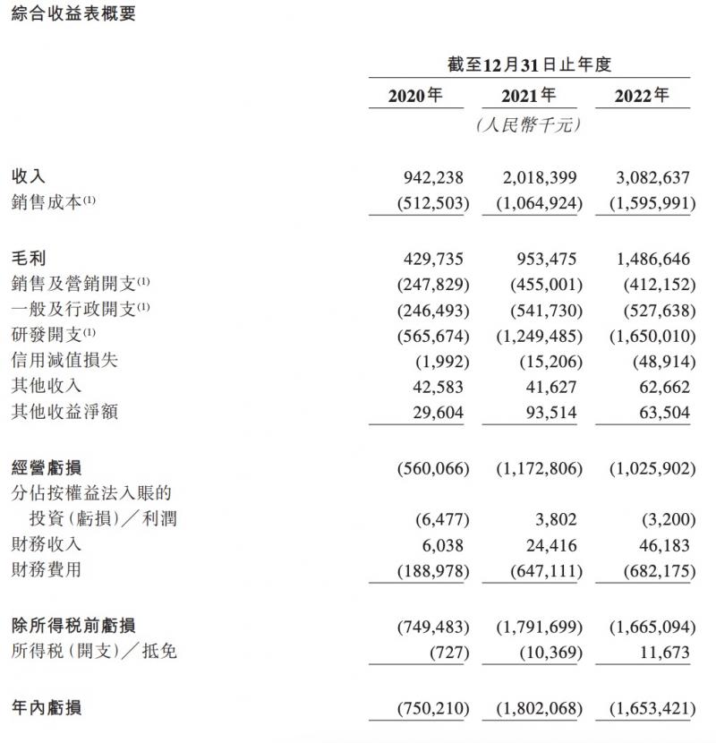 第四范式ipo成功概率有多少,第四范式公司2022年能上市吗