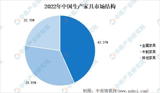 2023年家具行业发展趋势,2020年家具行业未来发展趋势图