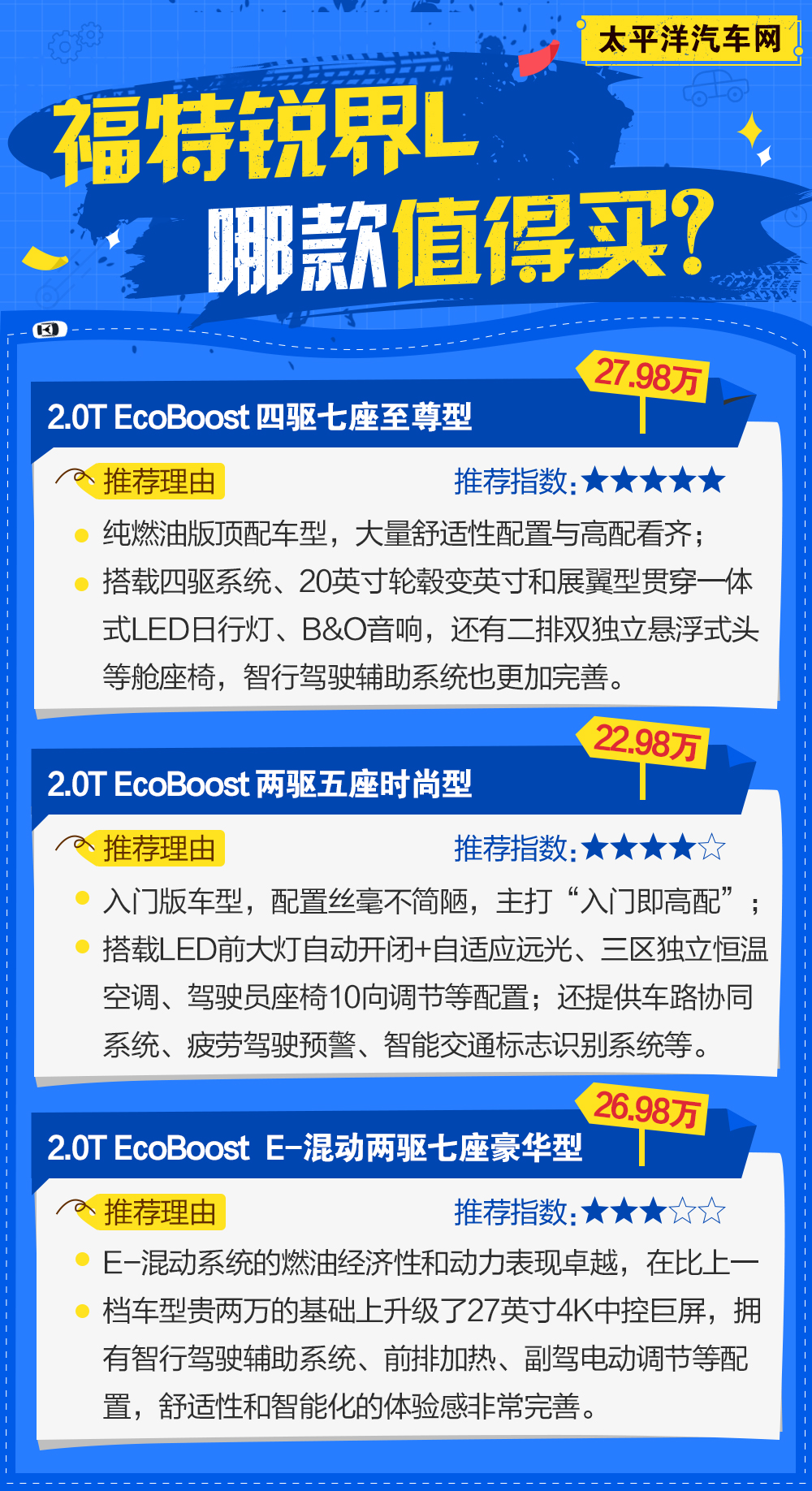 锐界plus2022款四驱七座落地,2015年锐界2.0t四驱七座二手车