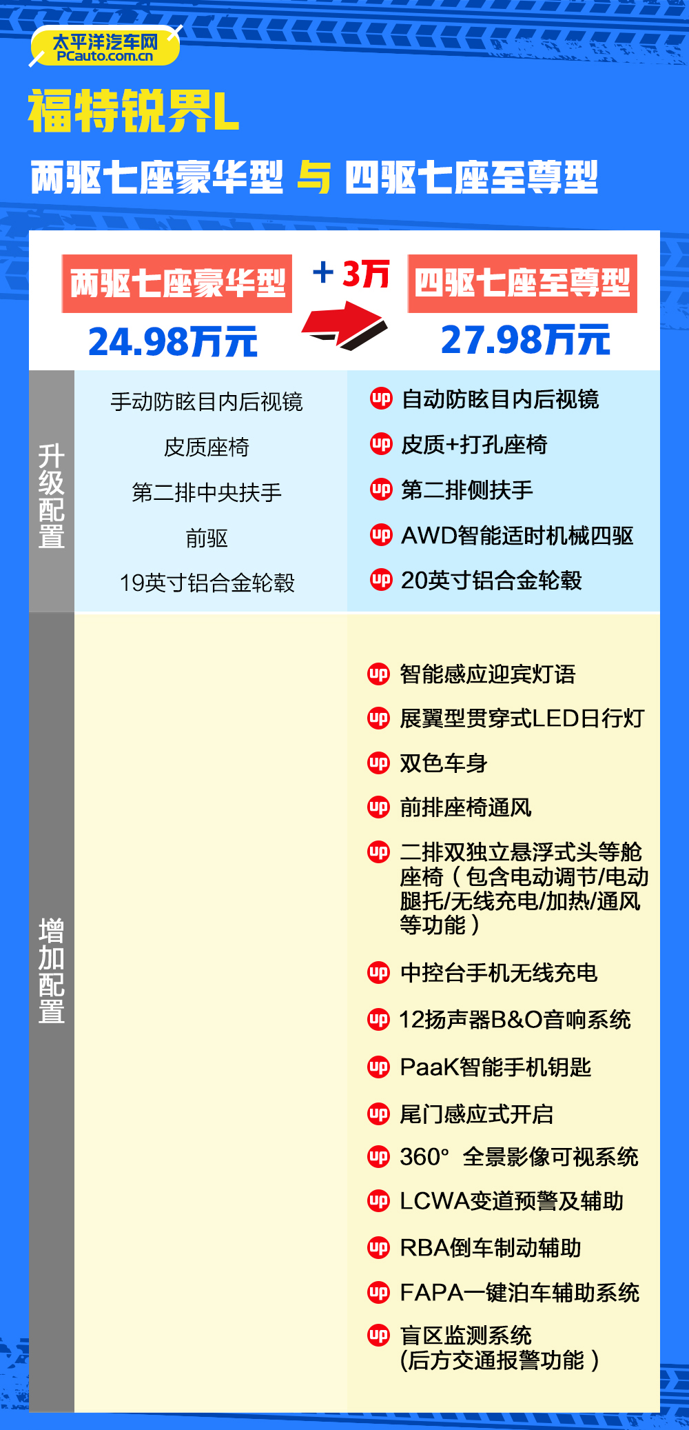 锐界plus2022款四驱七座落地,2015年锐界2.0t四驱七座二手车