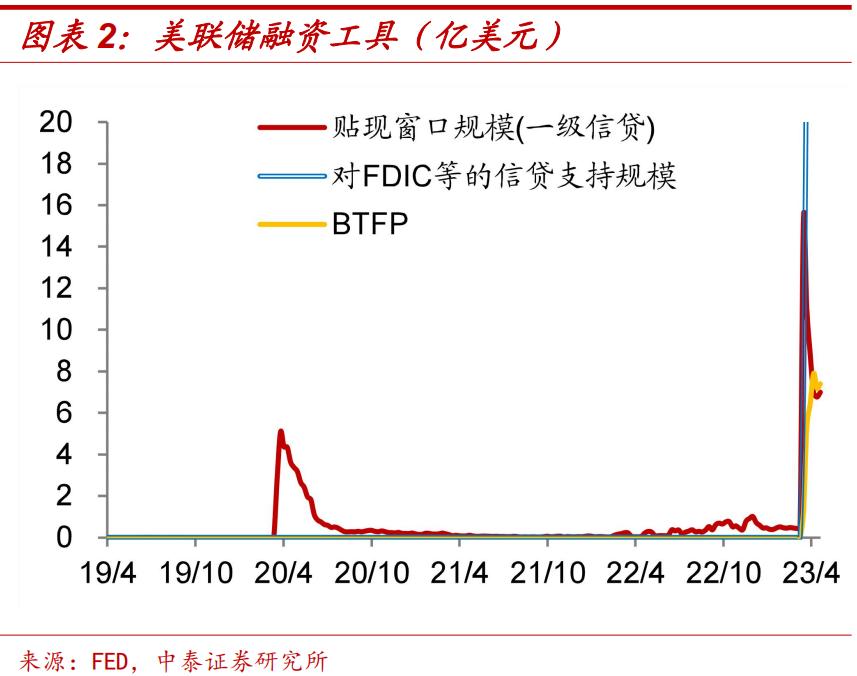 李迅雷谈中国通胀,李迅雷谈今年通胀压力不大