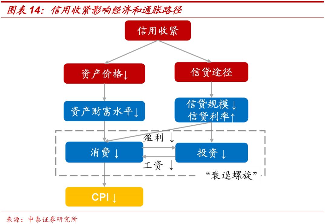 李迅雷谈中国通胀,李迅雷谈今年通胀压力不大