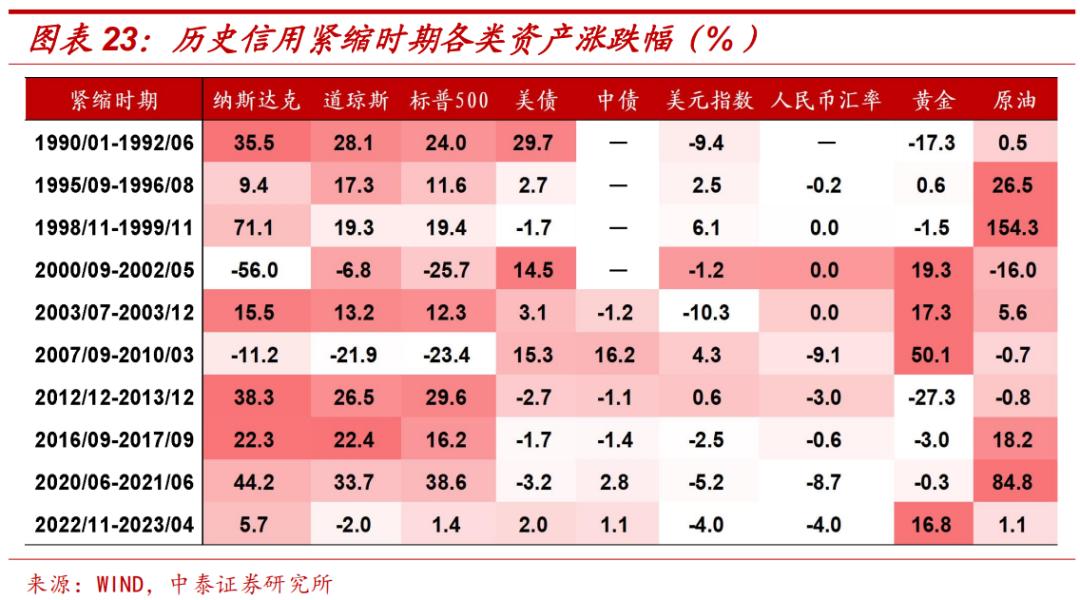 李迅雷谈中国通胀,李迅雷谈今年通胀压力不大