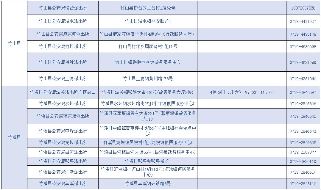 联系电话、地址公布！五一期间十堰这些户籍窗口提供服务