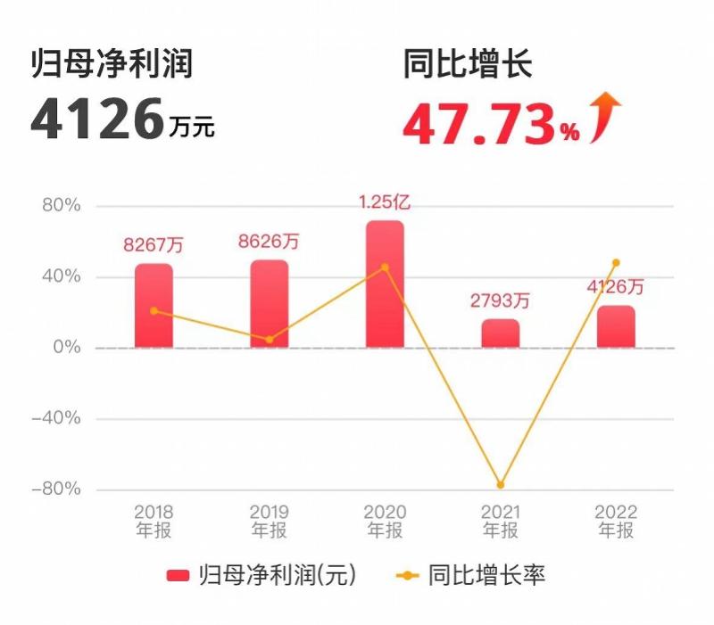万兴科技加班多不多,万兴科技加班