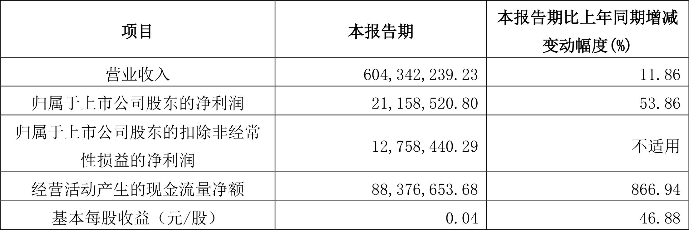 2018年红蜻蜓收入同比财务分析,红蜻蜓一季度报