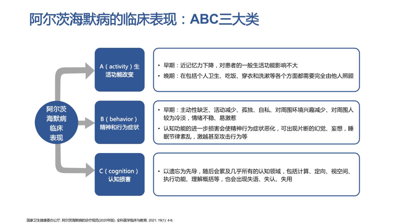 阿尔茨海默病研究获重大突破,临床研究证实,调节肠道菌群有望治疗神经退行性疾病