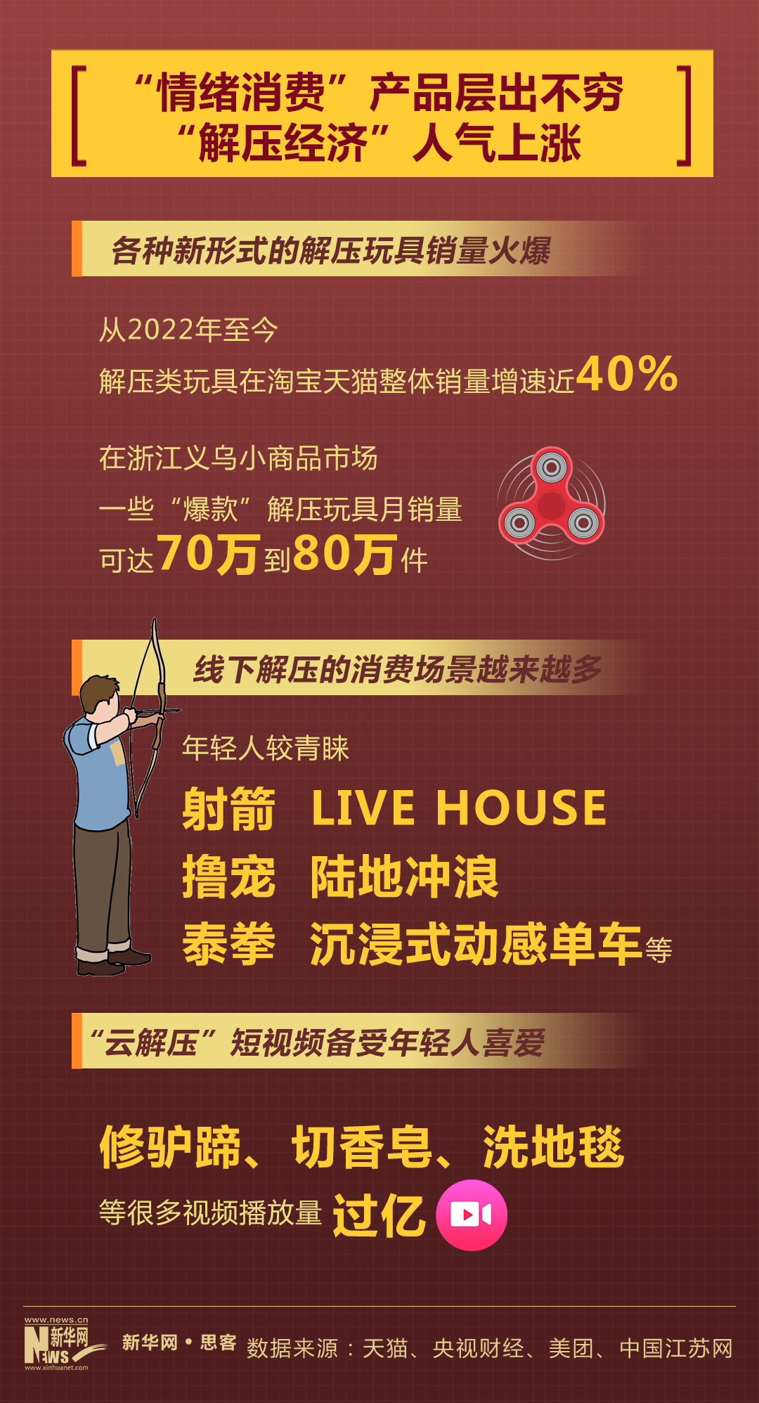 消费新风潮,数据里看发展各行业彰显蓬勃活力