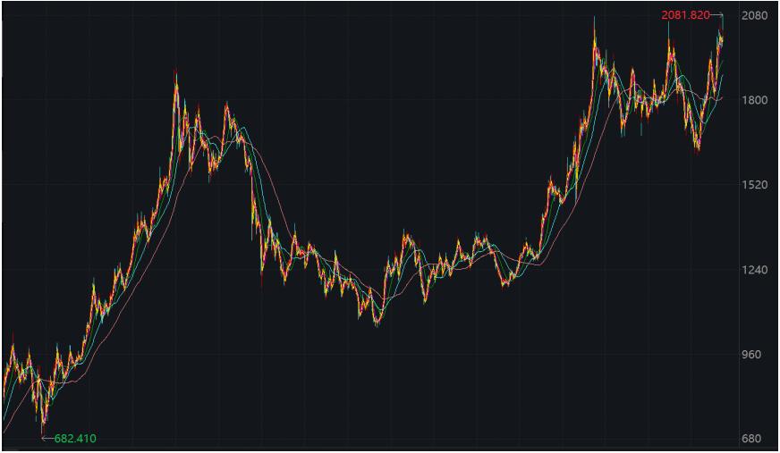 国盛证券tmt热度新高内部分化显现,分化加剧tmt持续活跃