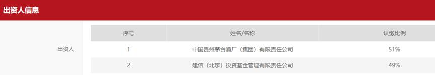 茅台系私募聘投资经理,茅台私募基金招聘