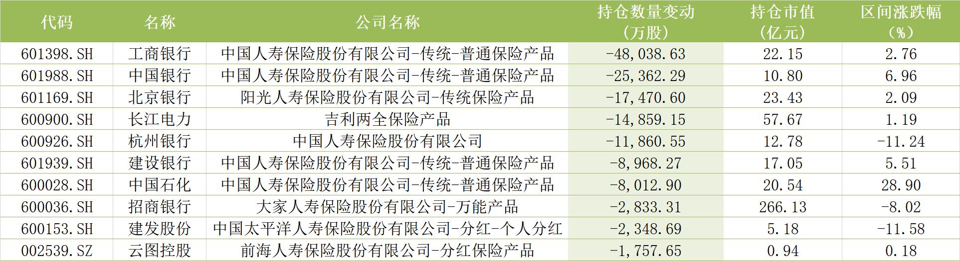 险资投资新动向,险资重仓股票最新消息