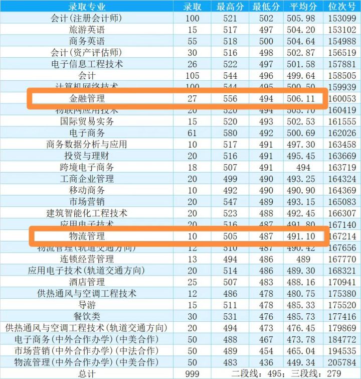 女儿上普高妈妈让孩子读职业高中,考上普高妈妈让去技校