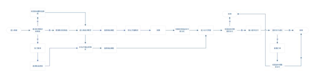 竞品对比分析报告,竞品用户分析报告