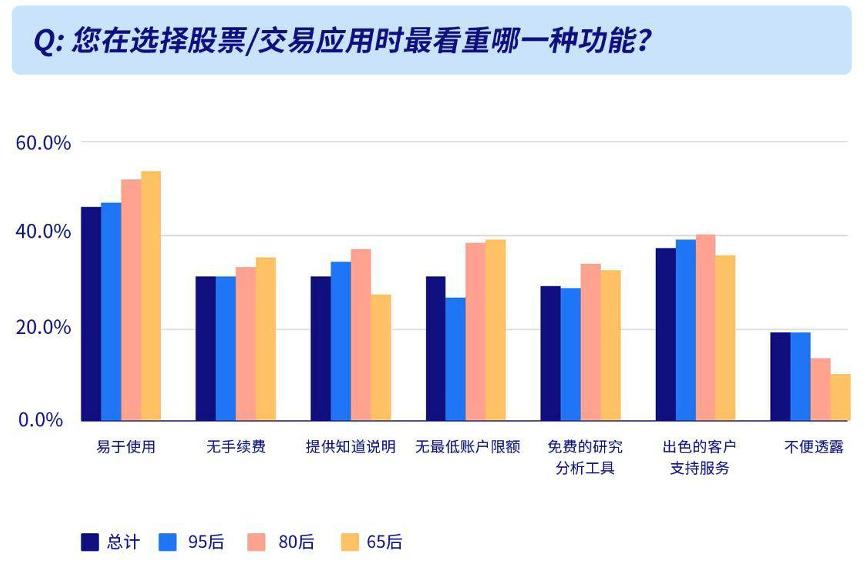 unity3d的调研报告,unity广告接入平台