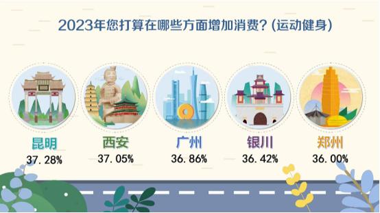 健身推荐昆明,昆明市健身推荐