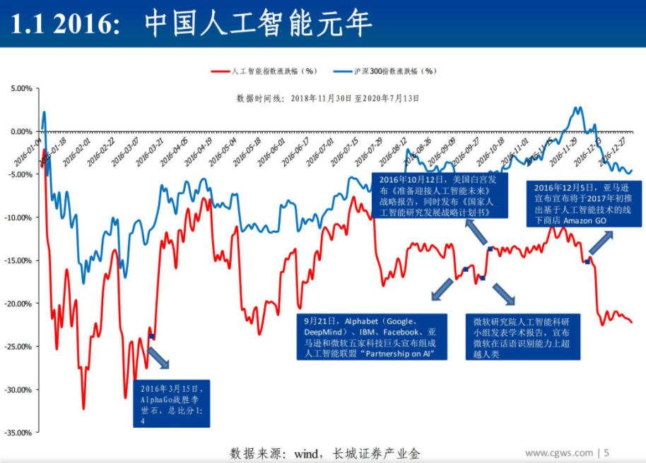 ai和新能源前景,ai分析新能源